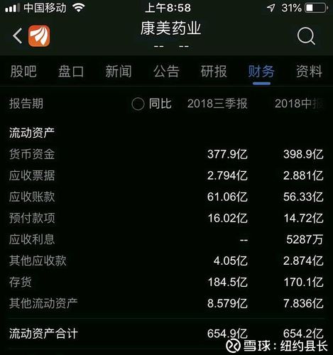 600518康美药业-600518康美药业股吧