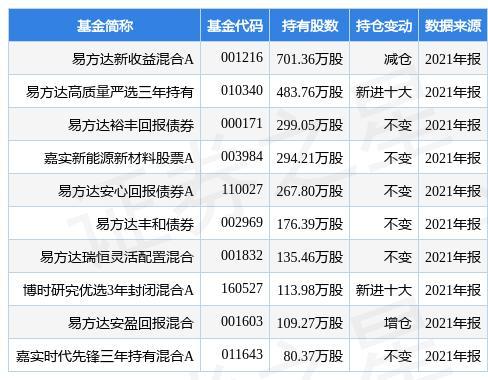 股票600486-股票600开头是什么股