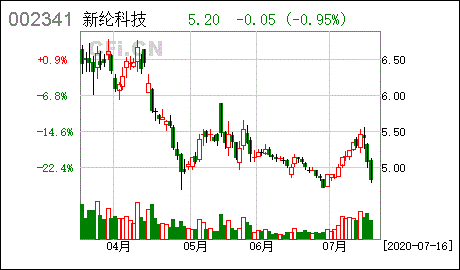 新纶科技股票-002341 新纶科技股票