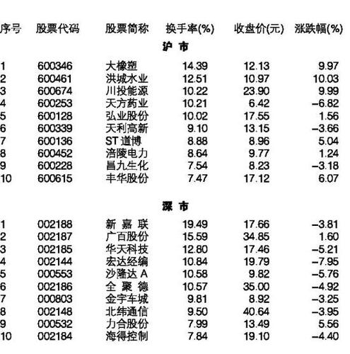 大橡塑股票-大橡塑股票改名