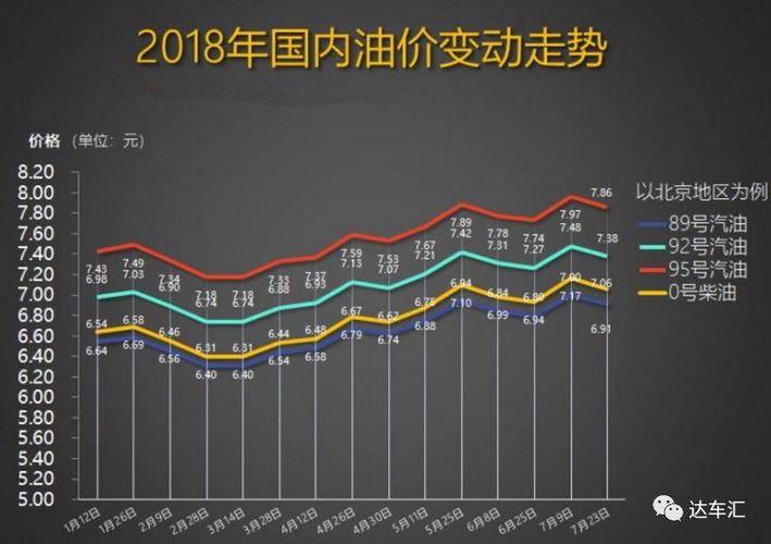汽油价格上涨-汽油价格上涨对汽车需求量的影响