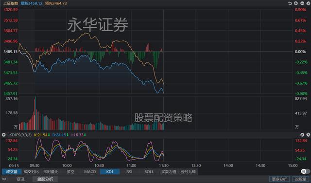 605377-605377华旺股票
