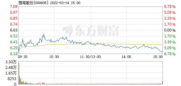000605-000605渤海股票行情