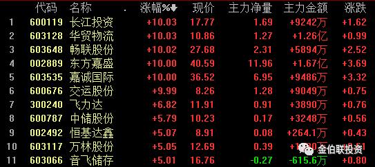 股票600270-股票600270怎么没有了