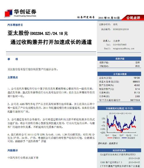 亚太股份股票-亚太股份股票诊断