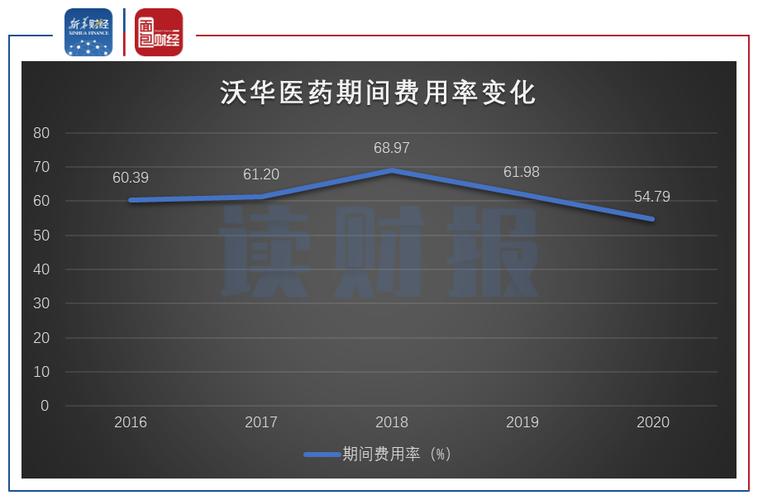 沃华医药-沃华医药股吧