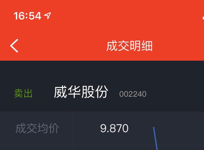 威华股份股吧-威华股份股吧最新消息