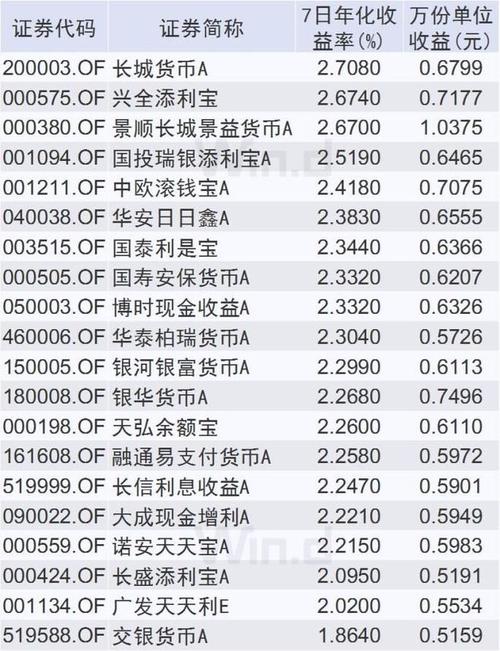 交银货币-交银货币基金怎么样