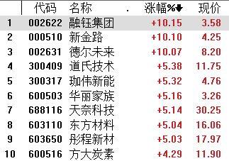 金瑞科技股吧-金瑞科技股吧股票
