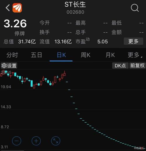 长生股票-st长生股票