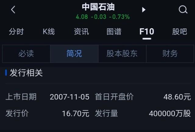 中国石油a股-中国石油a股票601857