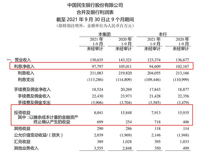 600016民生银行-600016民生银行股吧