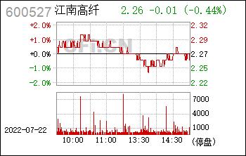 江南高纤600527-江南高纤最新消息