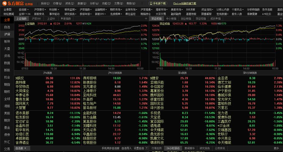股市行情东方财富网-德国股市行情东方财富网
