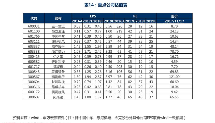 央视财经50-央视财经50指数