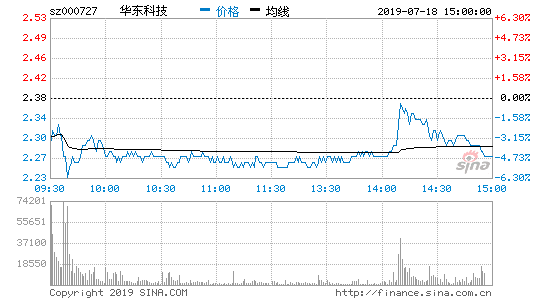股票000727-股票000727最新消息