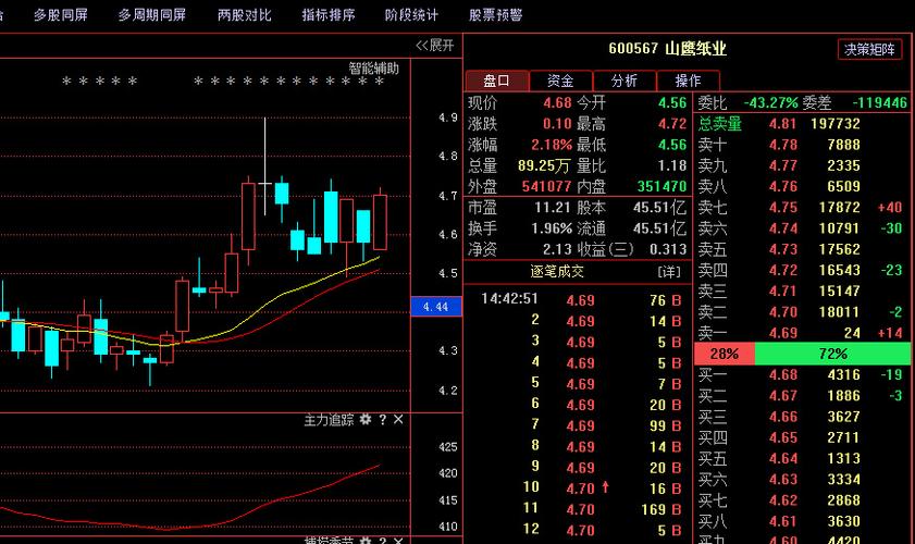 股票600567-股票600567山鹰国际