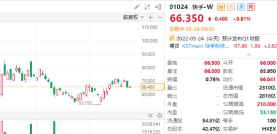 快手股价-快手股价实时行情 股票