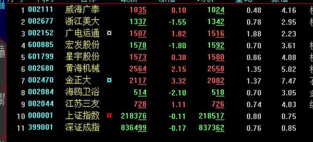 600885股票-600885股票行情