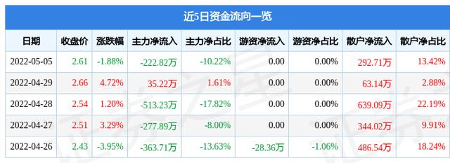 002418股票-002418股票明日行情