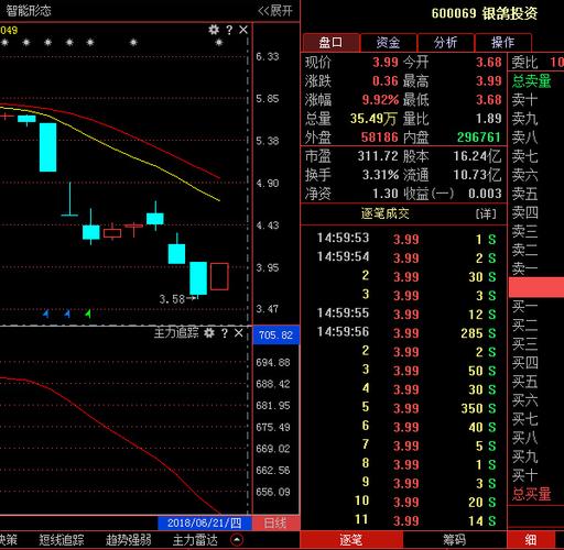 股票600069-股票600069银鸽投资