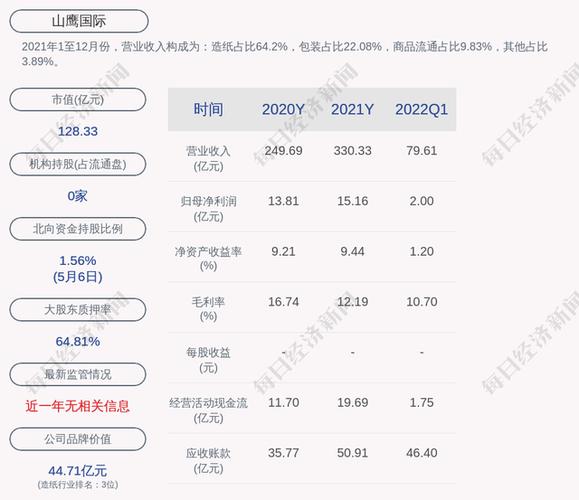 600567山鹰纸业-600567山鹰纸业股吧