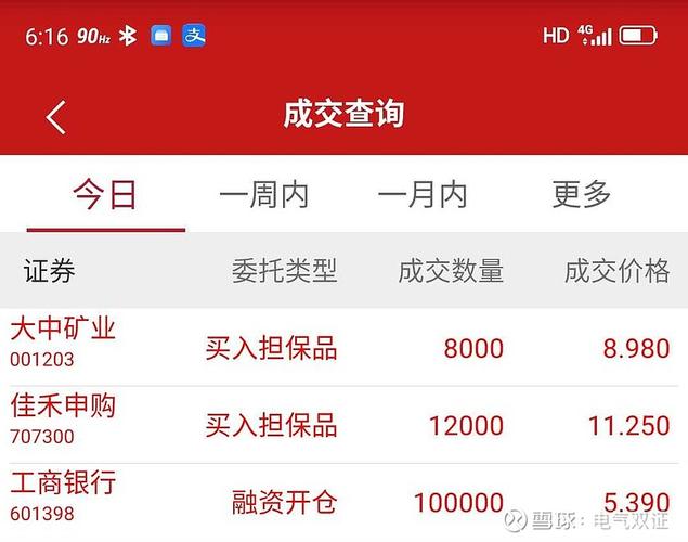 601398分红-601398分红配股