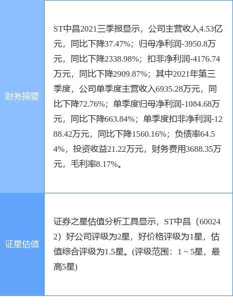 股票600242-股票600242有最新公告吗