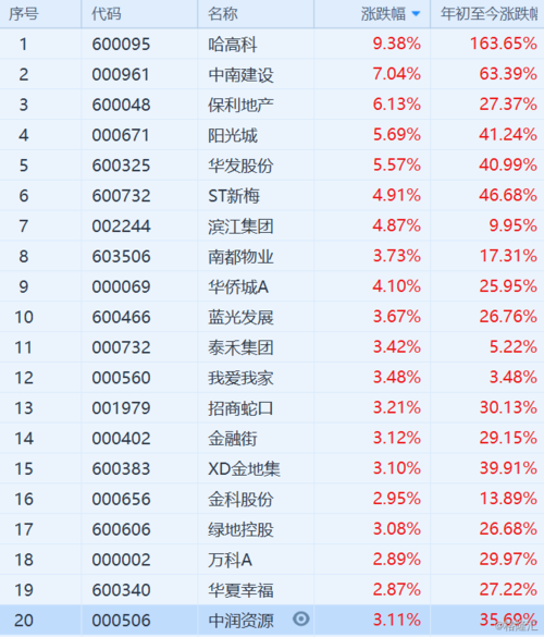 保利地产a股-保利地产a股股价