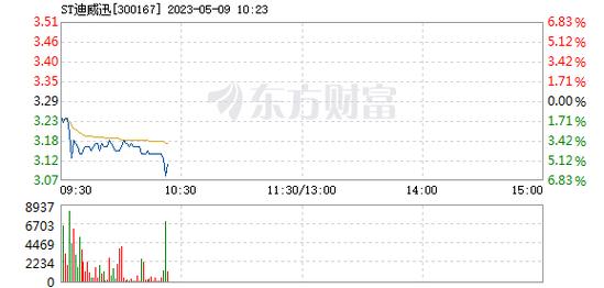 300167迪威视讯-迪威视讯东方财富