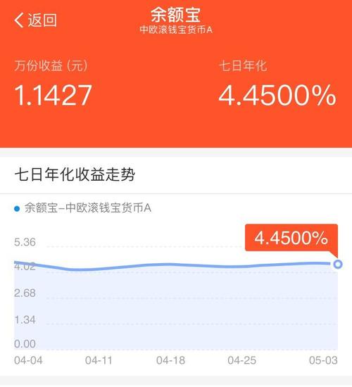 基金050003-基金050201