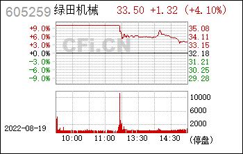 605259-605259绿田机械股吧