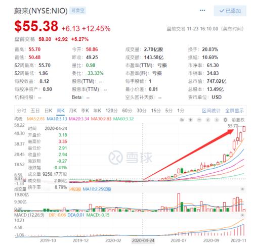 蔚来汽车股票-蔚来汽车股票代码