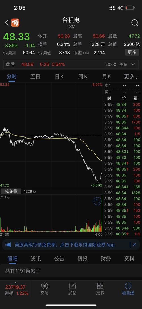 台积电股票-台积电股票代码是多少