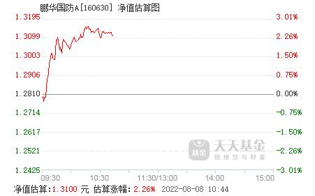 鹏华国防-鹏华国防160630净值