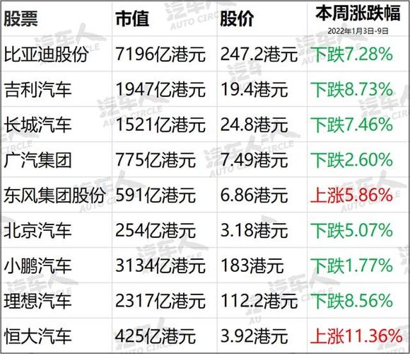 吉利汽车股票-吉利汽车股票代码多少