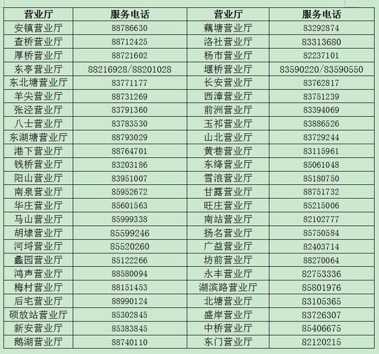 江苏有线-江苏有线电视客服24小时电话