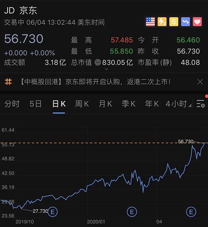 京东物流股票-京东物流股票行情最新消息