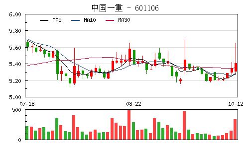 中国一重股票-中国一重股票前景如何