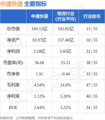 申通快递股票-申通快递股票股吧