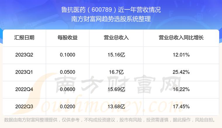 鲁抗医药股票-鲁抗医药股票股吧