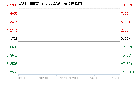 166011-166011基金净值和估值