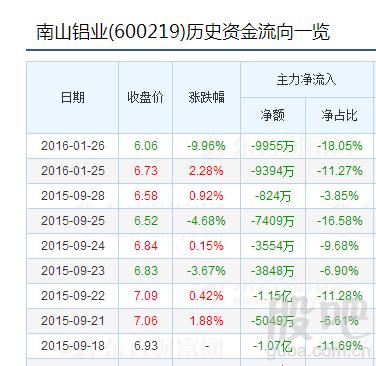 南山铝业股票-南山铝业股票股吧
