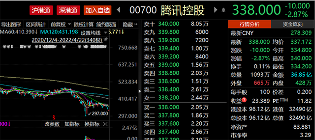腾讯的股票-腾讯的股票代码是什么