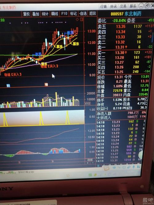 东北制药股票-东北制药股票股吧