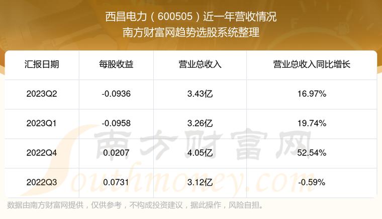 西昌电力-西昌电力股票股吧