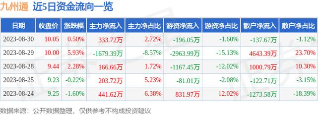 九州通股票-九州通股票分红