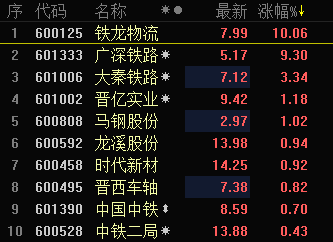铁龙物流股票-铁龙物流股票股吧