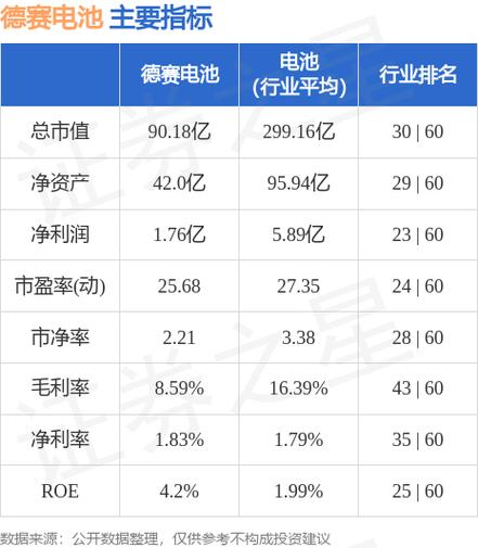 德赛电池股票-德赛电池股票股吧
