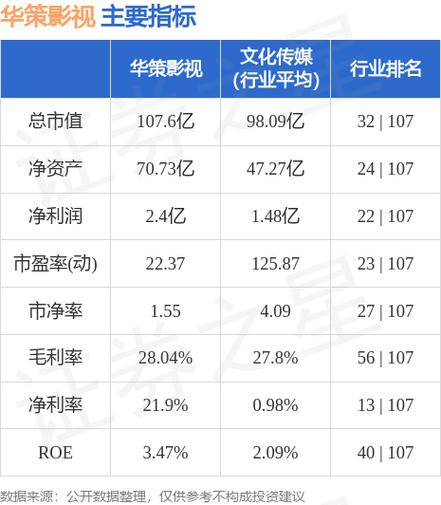 华策影视股票-华策影视股票股吧